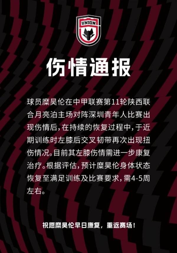 配资企业排名前十 陕西联合官方: 糜昊伦左膝后交叉韧带再次扭伤, 需4-5周康复
